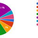 Illustration for article titled Oppo Census 2016.2 Results